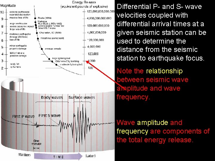 Differential P- and S- wave velocities coupled with differential arrival times at a given