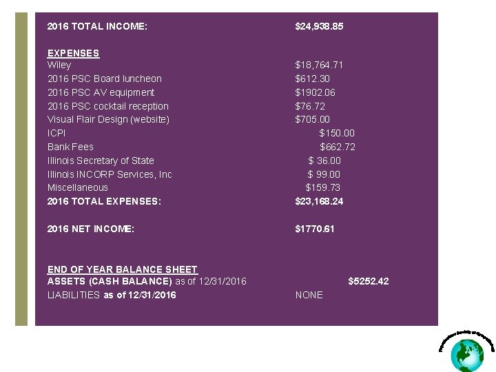 2016 TOTAL INCOME: $24, 938. 85 EXPENSES Wiley $18, 764. 71 2016 PSC Board