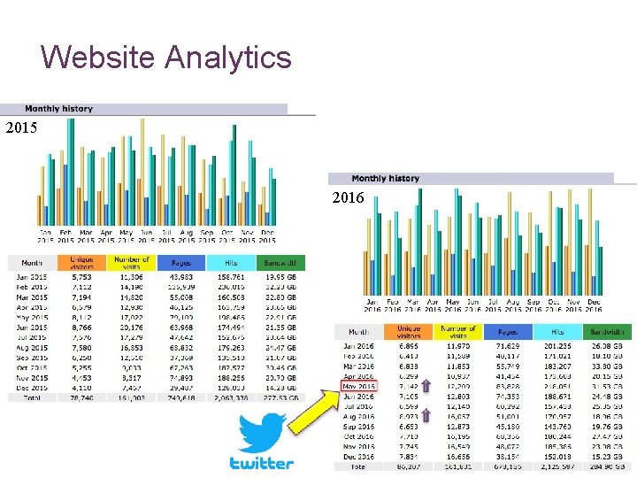 Website Analytics 2015 2016 