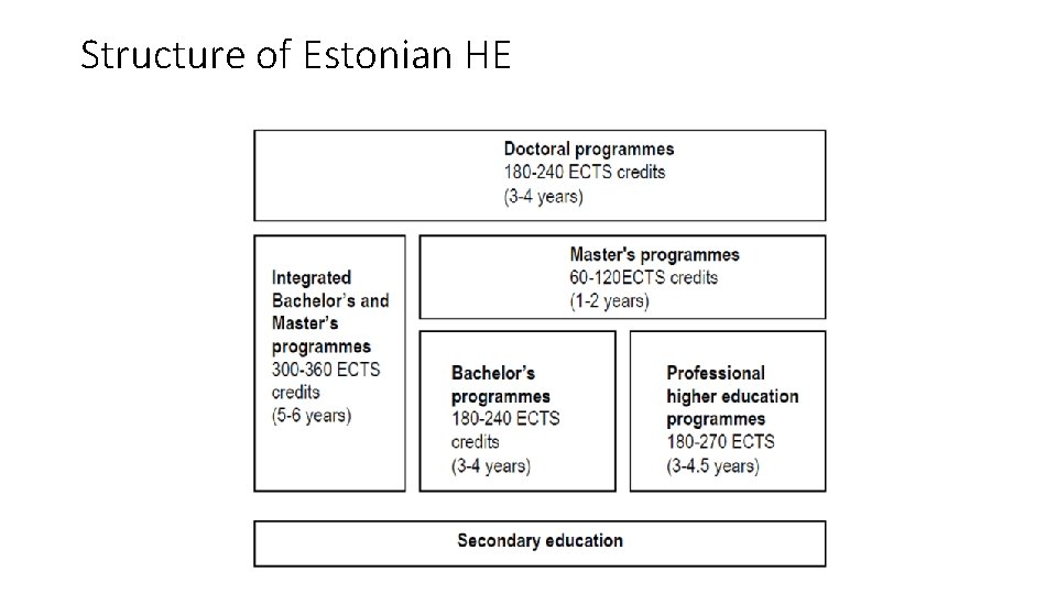 Structure of Estonian HE 