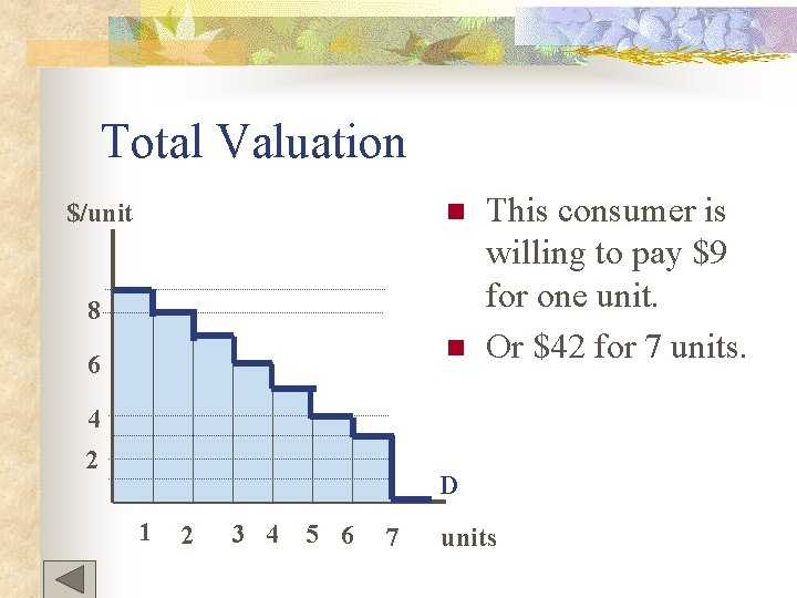 Total Valuation n $/unit 8 n 6 This consumer is willing to pay $9