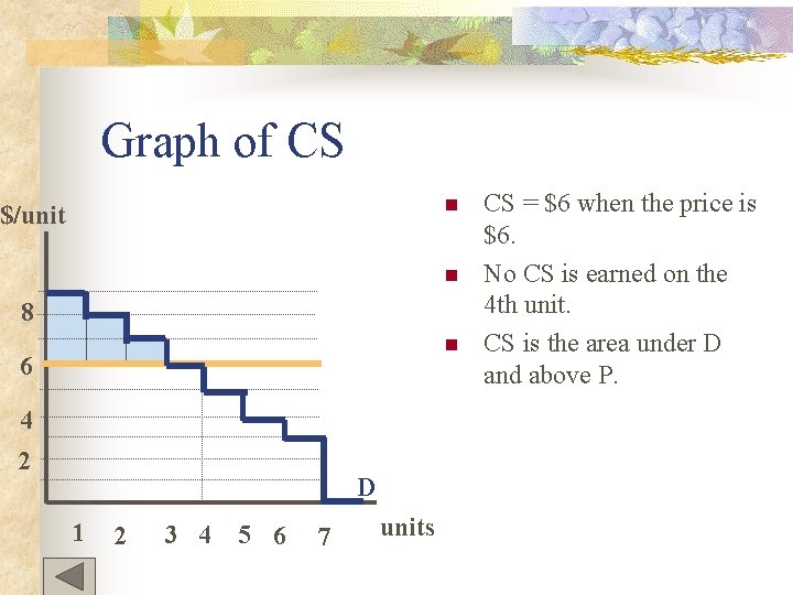 Graph of CS n $/unit n 8 n 6 4 2 D 1 2