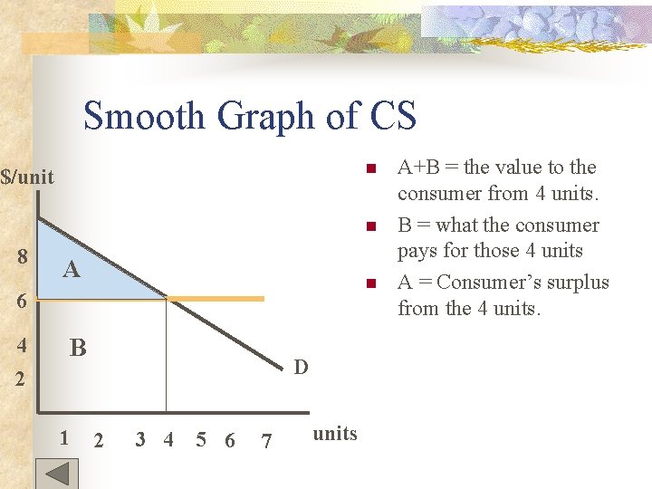 Smooth Graph of CS n $/unit n 8 A n 6 4 B D
