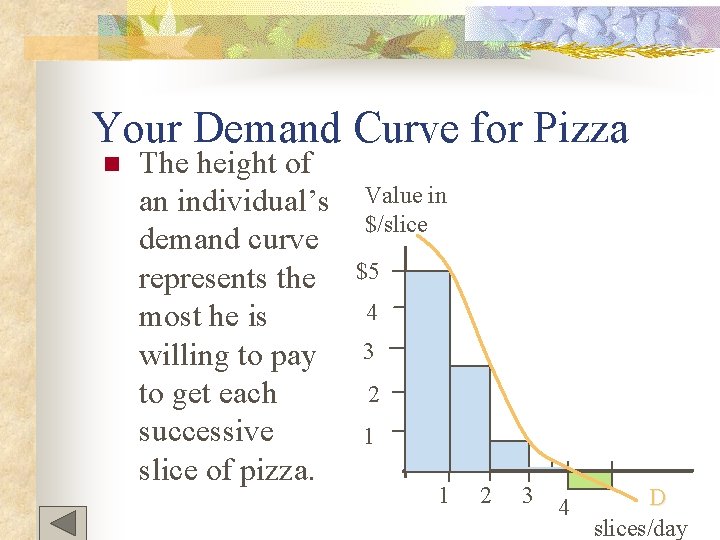 Your Demand Curve for Pizza n The height of an individual’s demand curve represents