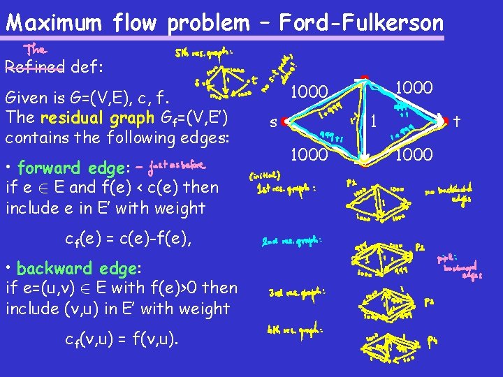 Maximum flow problem – Ford-Fulkerson Refined def: Given is G=(V, E), c, f. The