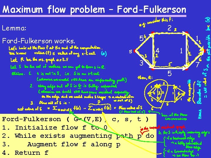 Maximum flow problem – Ford-Fulkerson Lemma: 2 5 Ford-Fulkerson works. s 1 4 1