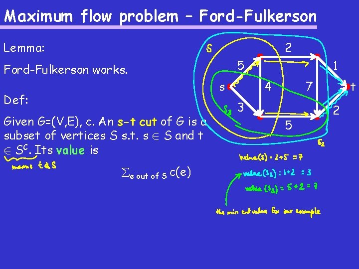 Maximum flow problem – Ford-Fulkerson 2 Lemma: 5 Ford-Fulkerson works. s Def: Given G=(V,