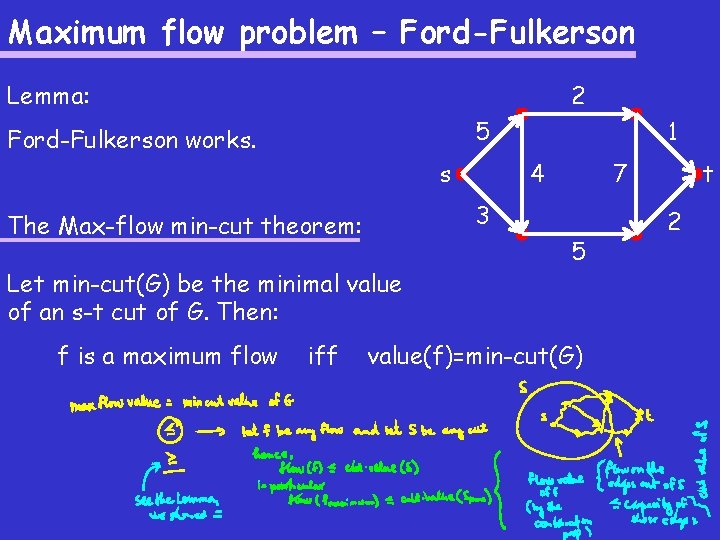 Maximum flow problem – Ford-Fulkerson 2 Lemma: 5 Ford-Fulkerson works. s Let min-cut(G) be