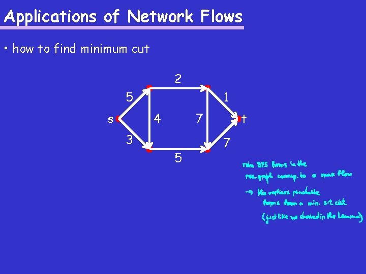 Applications of Network Flows • how to find minimum cut 2 5 s 1