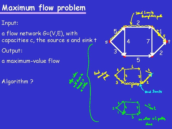 Maximum flow problem 2 Input: a flow network G=(V, E), with capacities c, the