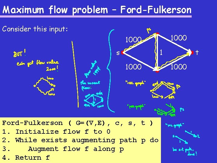 Maximum flow problem – Ford-Fulkerson Consider this input: 1000 s 1 1000 Ford-Fulkerson (