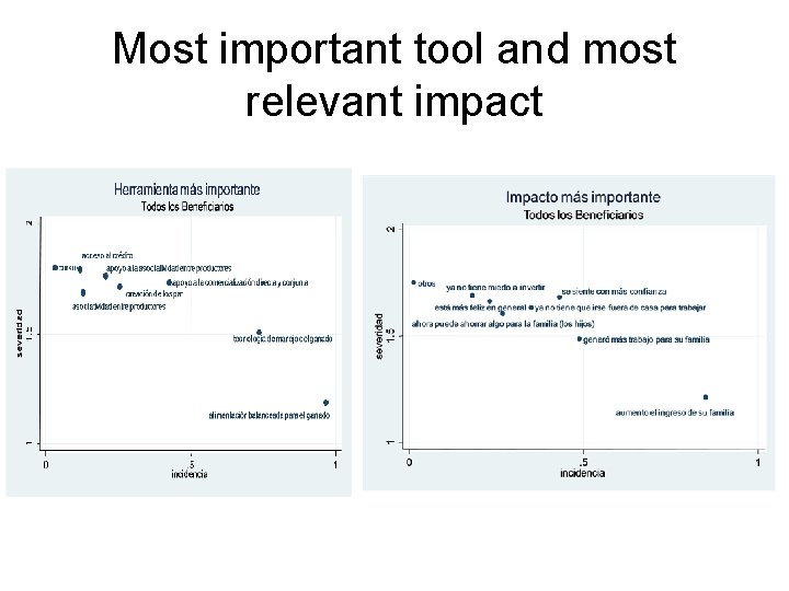 Most important tool and most relevant impact 