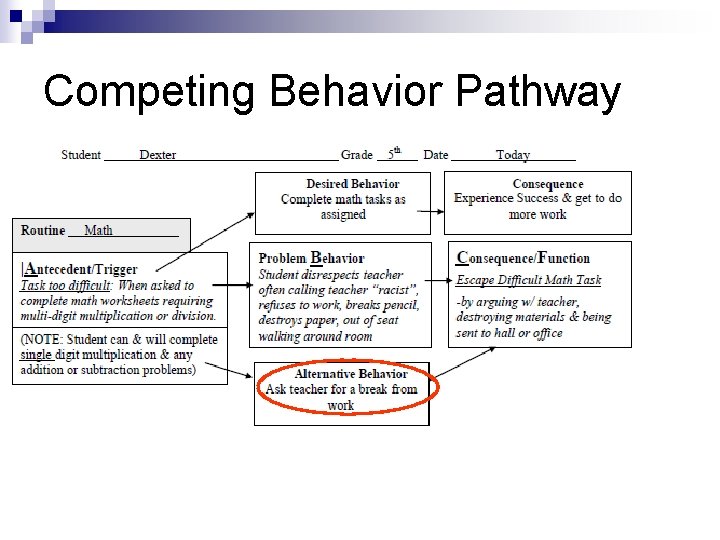 Competing Behavior Pathway 