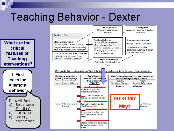 Teaching Behavior - Dexter What are the critical features of Teaching Interventions? 1. First