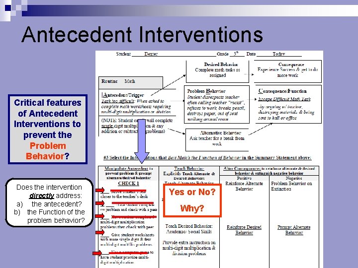 Antecedent Interventions Critical features of Antecedent Interventions to prevent the Problem Behavior? Does the