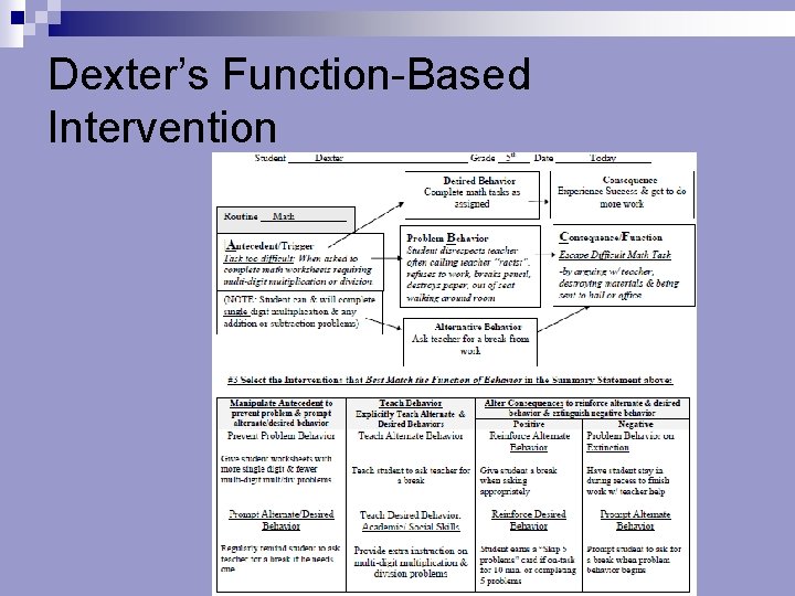 Dexter’s Function-Based Intervention 