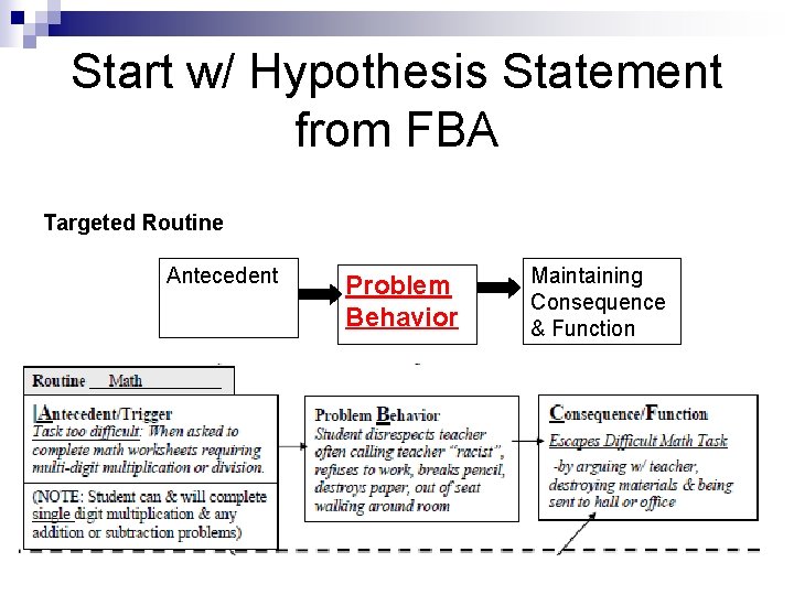 Start w/ Hypothesis Statement from FBA Targeted Routine Antecedent Problem Behavior Maintaining Consequence &