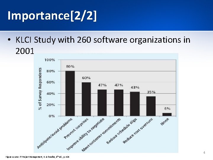 Importance[2/2] • KLCI Study with 260 software organizations in 2001 4 Figure source: IT