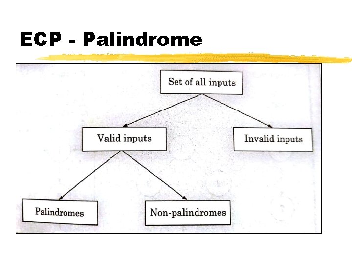 ECP - Palindrome ECP - Palindrome