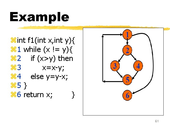 Example zint f 1(int x, int y){ z 1 while (x != y){ z Example zint f 1(int x, int y){ z 1 while (x != y){ z