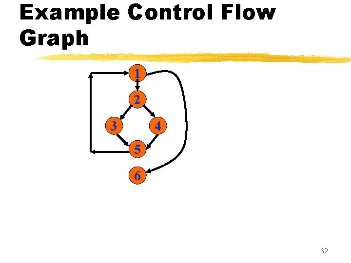 Example Control Flow Graph 1 2 3 4 5 6 62 Example Control Flow Graph 1 2 3 4 5 6 62