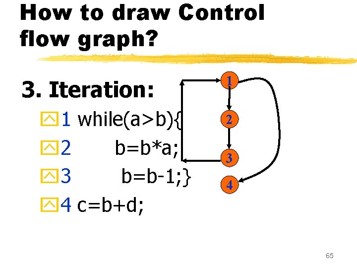 How to draw Control flow graph? 3. Iteration: y 1 while(a>b){ y 2 b=b*a; How to draw Control flow graph? 3. Iteration: y 1 while(a>b){ y 2 b=b*a;