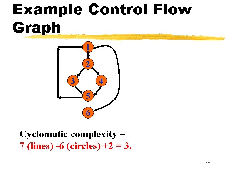 Example Control Flow Graph 1 2 3 4 5 6 Cyclomatic complexity = 7 Example Control Flow Graph 1 2 3 4 5 6 Cyclomatic complexity = 7