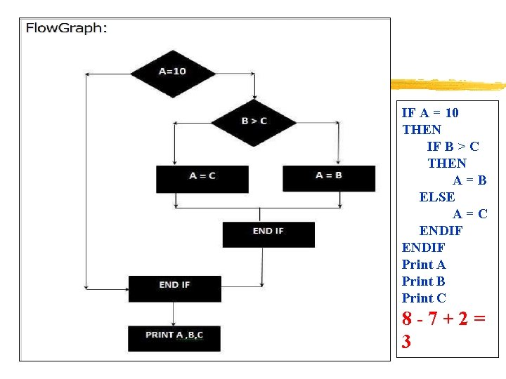 IF A = 10 THEN IF B > C THEN A=B ELSE A=C ENDIF IF A = 10 THEN IF B > C THEN A=B ELSE A=C ENDIF