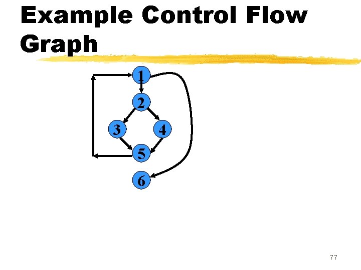 Example Control Flow Graph 1 2 3 4 5 6 77 Example Control Flow Graph 1 2 3 4 5 6 77