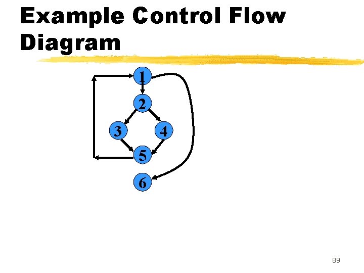 Example Control Flow Diagram 1 2 3 4 5 6 89 Example Control Flow Diagram 1 2 3 4 5 6 89