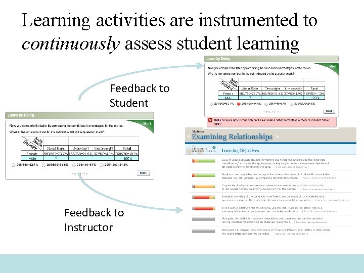 Learning activities are instrumented to continuously assess student learning Feedback to Student Feedback to