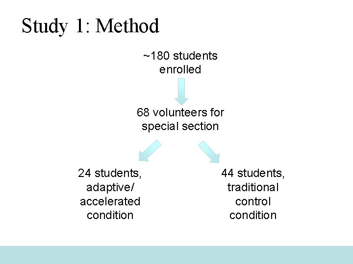 Study 1: Method ~180 students enrolled 68 volunteers for special section 24 students, adaptive/
