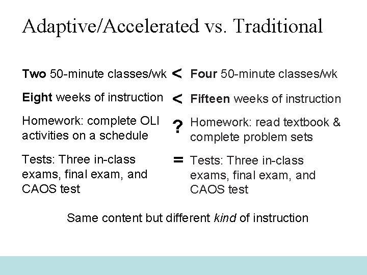 Adaptive/Accelerated vs. Traditional Two 50 -minute classes/wk Eight weeks of instruction Homework: complete OLI