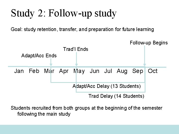 Study 2: Follow-up study Goal: study retention, transfer, and preparation for future learning Follow-up