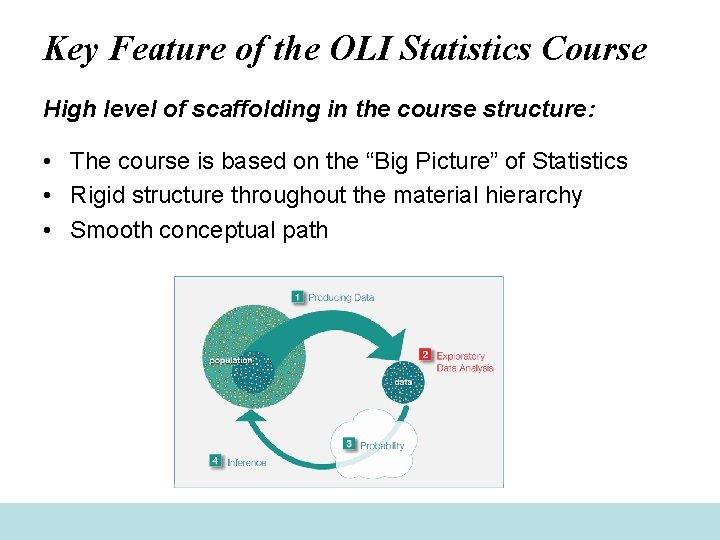 Key Feature of the OLI Statistics Course High level of scaffolding in the course