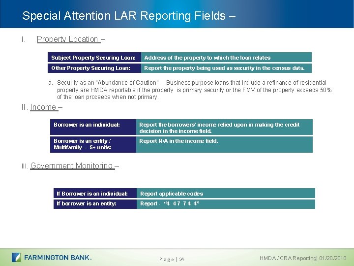 Special Attention LAR Reporting Fields – I. Property Location – Subject Property Securing Loan: