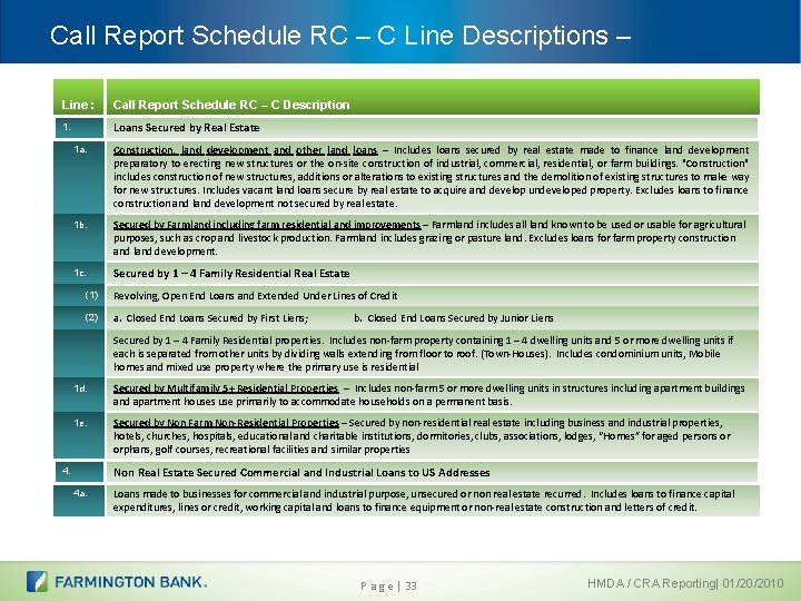 Call Report Schedule RC – C Line Descriptions – Line : Call Report Schedule