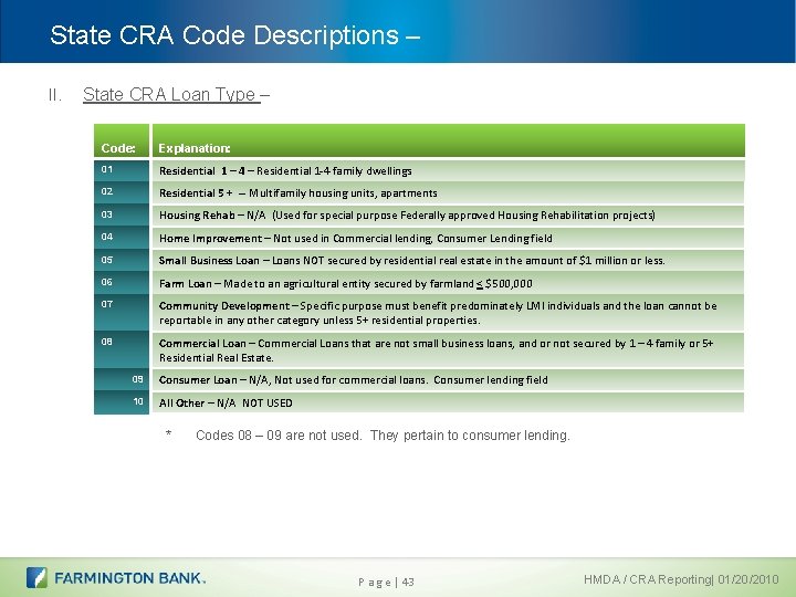 State CRA Code Descriptions – II. State CRA Loan Type – Code: Explanation: 01