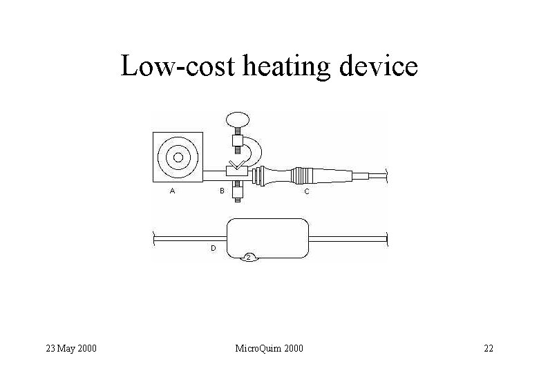Low-cost heating device 23 May 2000 Micro. Quim 2000 22 