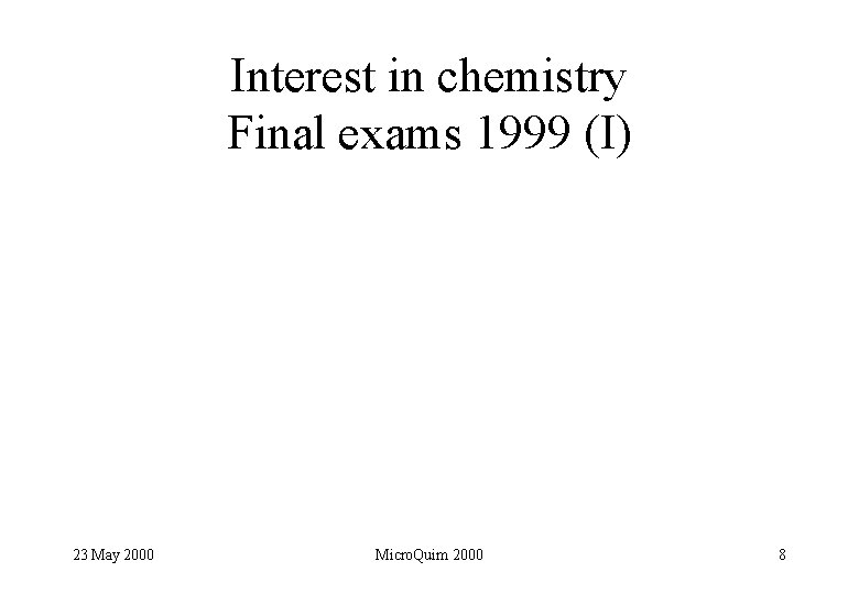 Interest in chemistry Final exams 1999 (I) 23 May 2000 Micro. Quim 2000 8