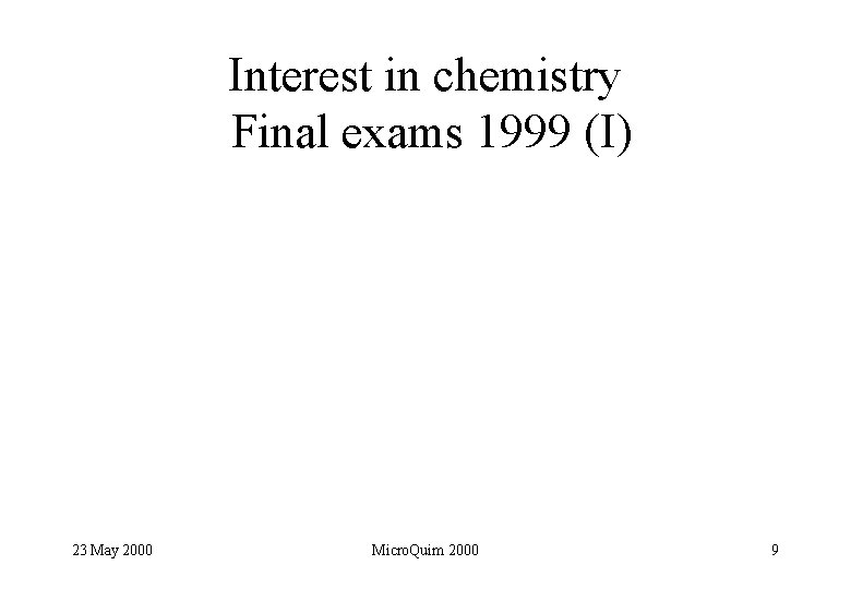 Interest in chemistry Final exams 1999 (I) 23 May 2000 Micro. Quim 2000 9