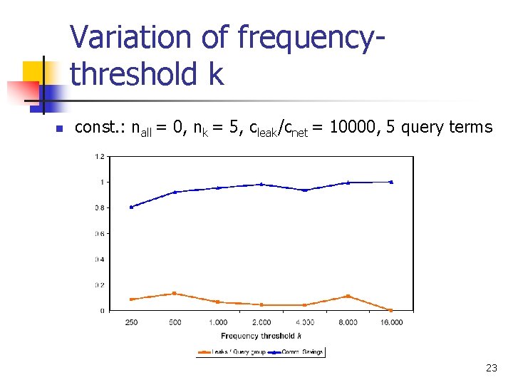 Variation of frequencythreshold k n const. : nall = 0, nk = 5, cleak/cnet Variation of frequencythreshold k n const. : nall = 0, nk = 5, cleak/cnet