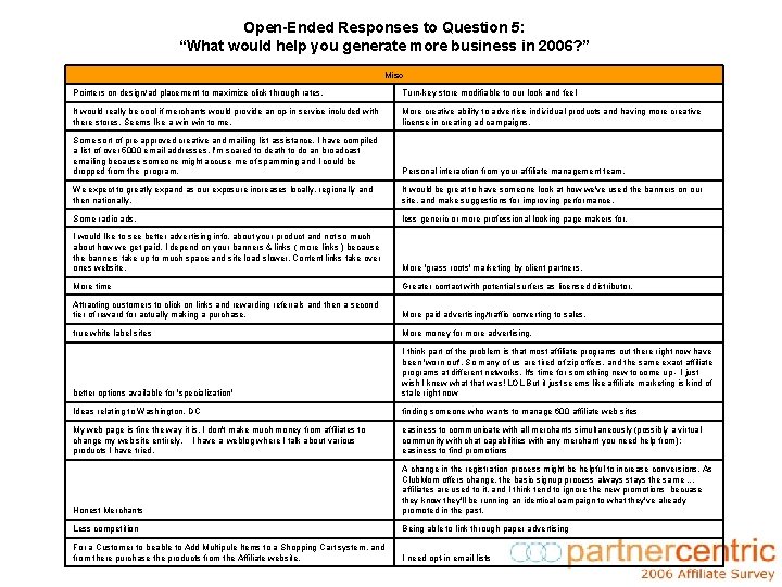 Open-Ended Responses to Question 5: “What would help you generate more business in 2006?