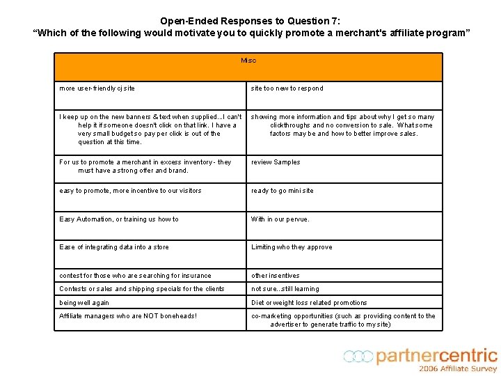 Open-Ended Responses to Question 7: “Which of the following would motivate you to quickly