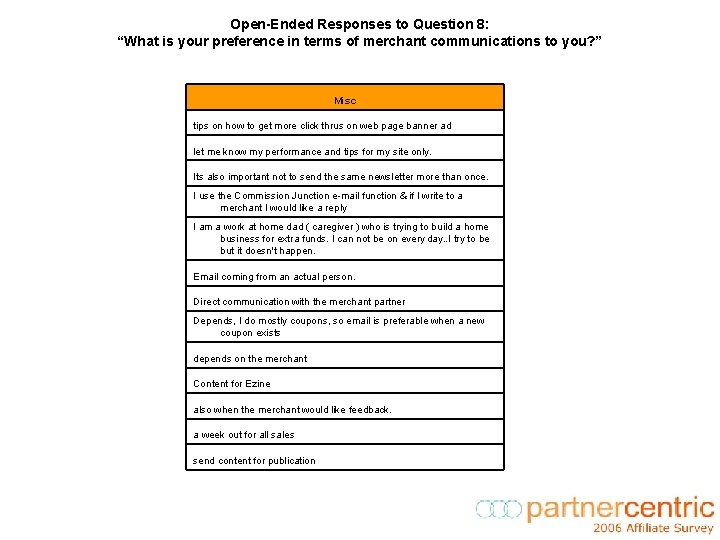 Open-Ended Responses to Question 8: “What is your preference in terms of merchant communications