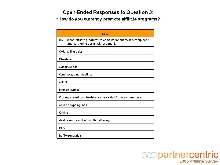 Open-Ended Responses to Question 3: “How do you currently promote affiliate programs? Misc We
