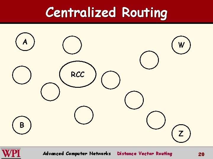 Centralized Routing A W RCC B Z Advanced Computer Networks Distance Vector Routing 20