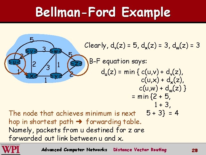 Bellman-Ford Example 5 u 2 v 2 3 3 w 1 5 Clearly, dv(z)
