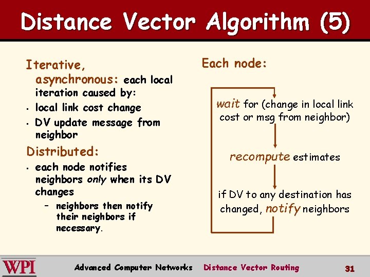 Distance Vector Algorithm (5) Iterative, asynchronous: each local § § iteration caused by: local