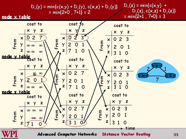 x 0 2 3 y 2 0 1 z 7 1 0 x ∞∞